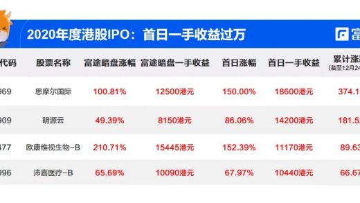 加密货币草莽四年，撸毛产业的发展史缩略图