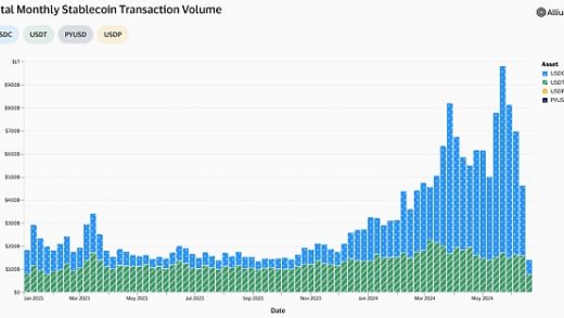 从coinbase跨境加密支付宣传片看近期稳定币市场增长、机构推动与未来展望缩略图