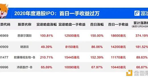 探究币圈撸毛发展历程：95后们的撸毛生意经缩略图