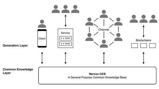 Messari 研报：深度解析 Nervos Network（CKB）缩略图