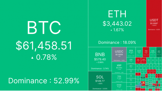 市场焦点转向美PCE数据，BTC横盘波动缩略图