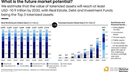 Ondo Finance研报：与贝莱德合作 连接传统金融与Web3的RWA协议缩略图