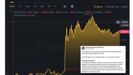 VanEck 提交 SOL ETF 申请，获批可能性如何缩略图