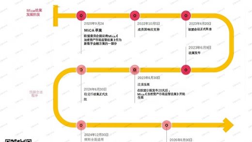 欧洲MiCA法案万字研报：全面解读对Web3行业、DeFi、稳定币与ICO项目的深远影响缩略图