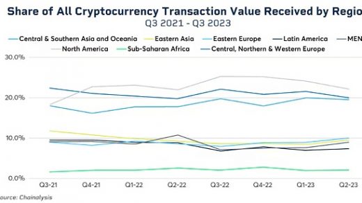 长文解析Circle在MiCA法案下合规获发行USDC和EURC资格的历史机遇和起点缩略图