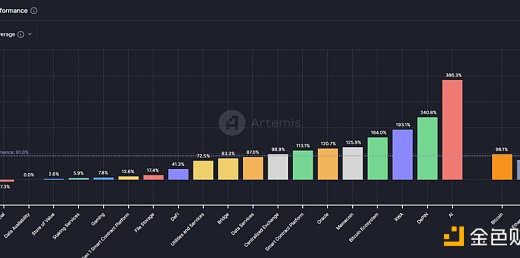 Mint Ventures：山寨币跌跌不休 是时候重新关注DeFi了缩略图
