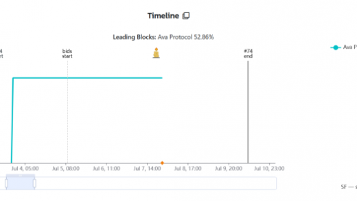 波卡生态一周观察丨波卡上线生态系统资源中心和新的Polkadot Ledger应用程序缩略图