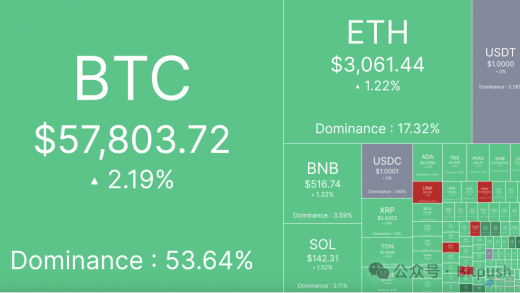 BTC恐贪指数刷新18个月低点，大底信号显现？缩略图