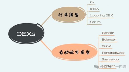 从ArtexSwap看Dex的另一种架构缩略图