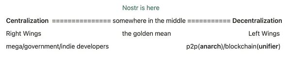 为什么 Nostr 很重要：免于被服务器统治的自由