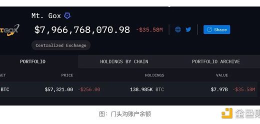 Cycle capital：门头沟还款抛压分析缩略图