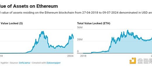 ETH要起飞了吗？缩略图