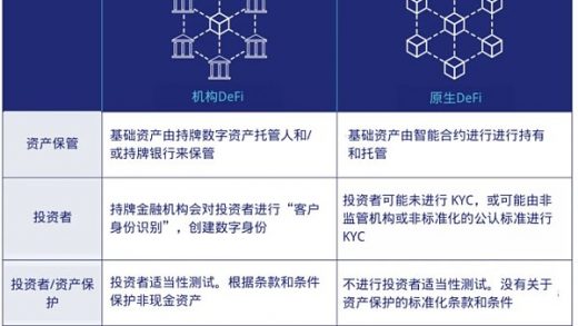 德意志银行研报：通往机构DeFi之路缩略图