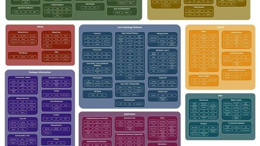 Electric Capital：研究超1500个项目后得出了哪些结论缩略图