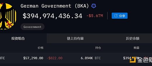 数据分析：德国抛售行为或许不是近期比特币下跌的主因缩略图