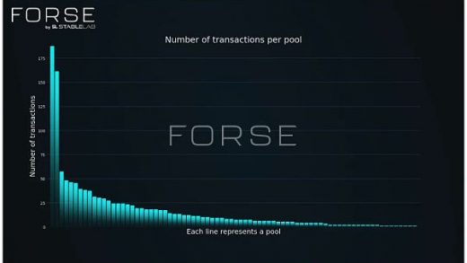 StableLab：Ajna 协议链上用户行为分析缩略图