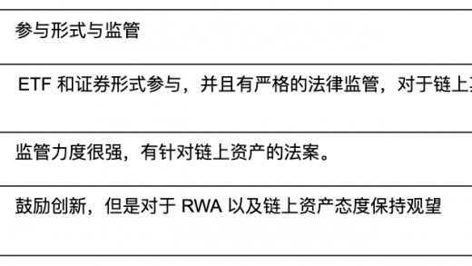 从EIP角度来解读RWA的前世今身缩略图