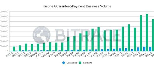 柬埔寨汇旺集团遭泰达冻结2962万USDT事件分析缩略图