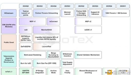 IoTex 2.0 如何推动DePIN革命？缩略图