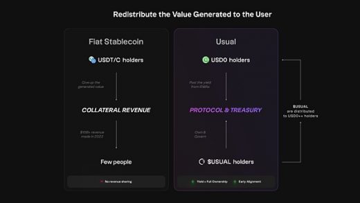 稳定币新星Usual能否成功挑战USDT？缩略图