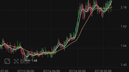 Memecoin交易一步到位 OKX Web3钱包上线Meme模式 交易体验大升级缩略图