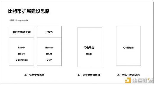 图解RGB++Layer 小白也能看懂的财富机会缩略图