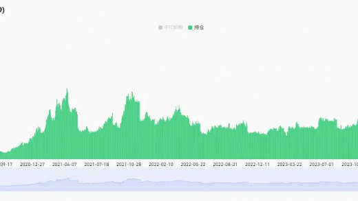 为什么比特币迟迟不能破新高？缩略图