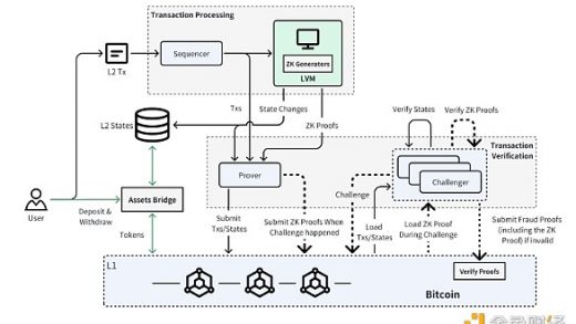 Bitlayer投研分析与空投指南：美国ETF发行商Franklin Templeton投资 交互可获积分奖励缩略图