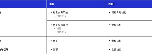 Cobo 安全团队：WazirX 被盗币事件分析缩略图