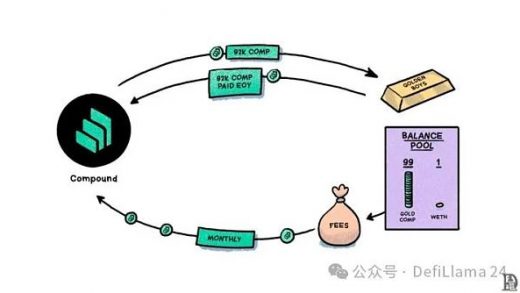 Humpty 接管了 Compound DAO缩略图