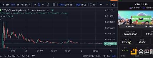 同名MEME炒作加剧内卷化：Rug事件频发下社区接管“CTO”成胜负手缩略图