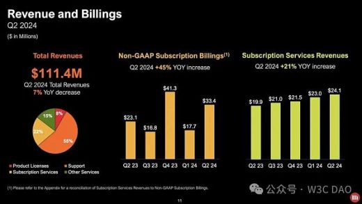 MicroStrategy：持有 226,500 个 BTC缩略图