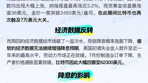 金色图览 | 聚焦降息事件对加密市场的影响缩略图