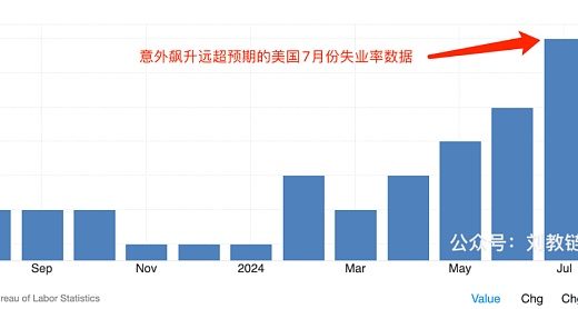 美股以死相逼缩略图