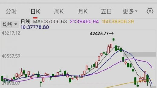 日元涨这么猛 为何日本股市却连续崩盘？缩略图