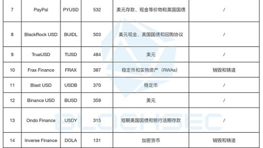 Ethena的USDe会成为“升级版”的Luna吗？缩略图