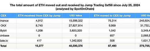 被指责带崩市场 起底加密做市商Jump Crypto缩略图