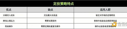 策略实测01 ｜ OKX与AICoin研究院：定投策略缩略图