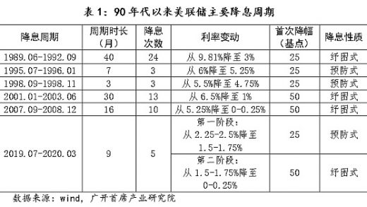 “更大的”要来了 能把比特币拉回牛市吗？缩略图