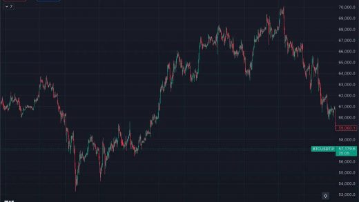7月加密市场回顾：ETH ETF上线失利，SOL逆势上涨，XRP领跑7月涨幅缩略图