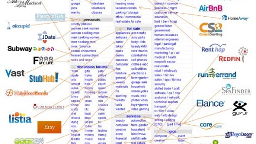 IOSG｜从Web2到Web3：Marketplace的下一次进化浪潮缩略图
