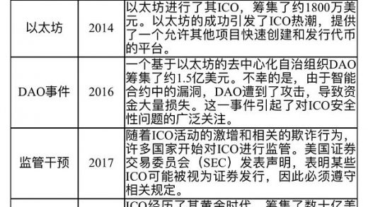 加密货币革命：重构现代金融的融资策略缩略图
