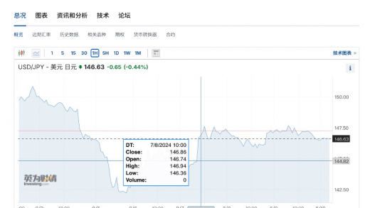 未来一个月内“美国衰退交易”的领先指标：美国周初领失业金人数缩略图