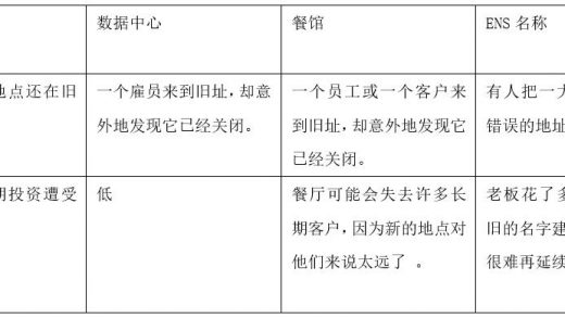 Vitalik：详谈ENS域名所有权，基于需求的经常性费用应该存在吗？缩略图