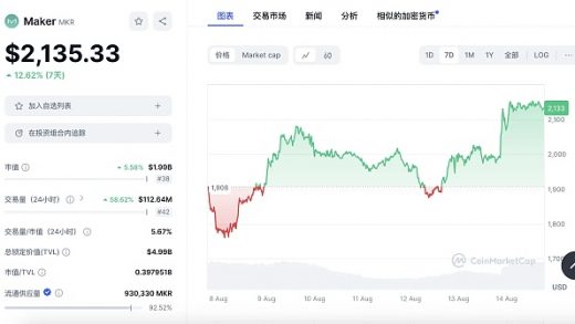 “灰度效应”重现 现货ETF上市究竟给灰度带来了什么？缩略图