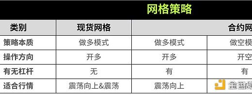 策略实测02 ｜ OKX与AICoin研究院：网格策略缩略图