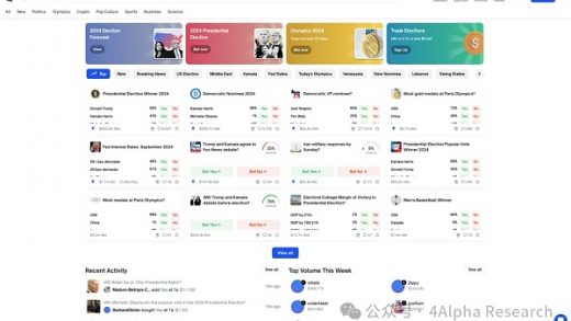 4Alpha Research：深入解读 Polymarket 预测市场未来发展如何？缩略图