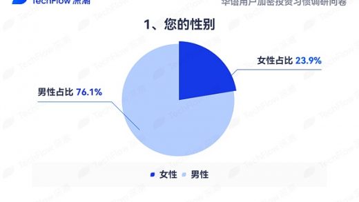 华语加密市场大调查：从交易习惯、MBTI 到热门赛道 还原真实的华语加密社区缩略图