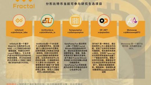 Fractal Bitcoin 16款最优生态项目盘点缩略图