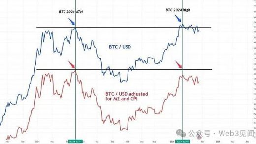 如何真正利用加密货币创造世代财富缩略图